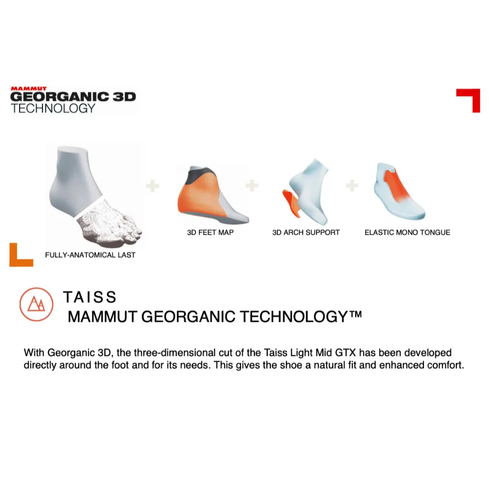 Mammut Taiss Light Mid GTX