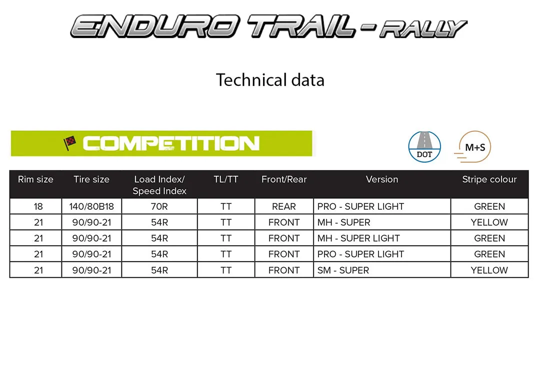 MITAS ENDURO - Trail Rally (C17, C21 & E12, E13)