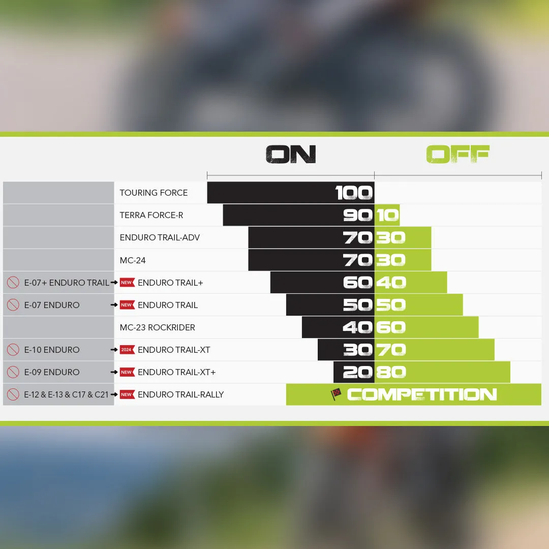 MITAS ENDURO - Trail Rally (C17, C21 & E12, E13)
